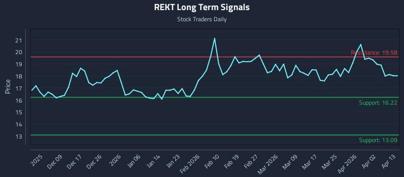 REKT Long Term Analysis for June 1 2026 REKT Long Term Analysis for June 1 2026