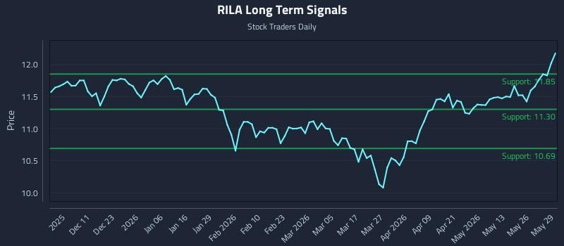 RILA Long Term Analysis for June 1 2026 RILA Long Term Analysis for June 1 2026