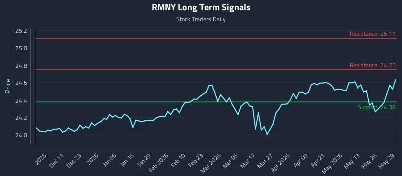 RMNY Long Term Analysis for June 1 2026 RMNY Long Term Analysis for June 1 2026