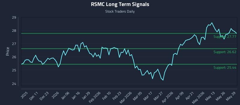 RSMC Long Term Analysis for June 1 2026 RSMC Long Term Analysis for June 1 2026