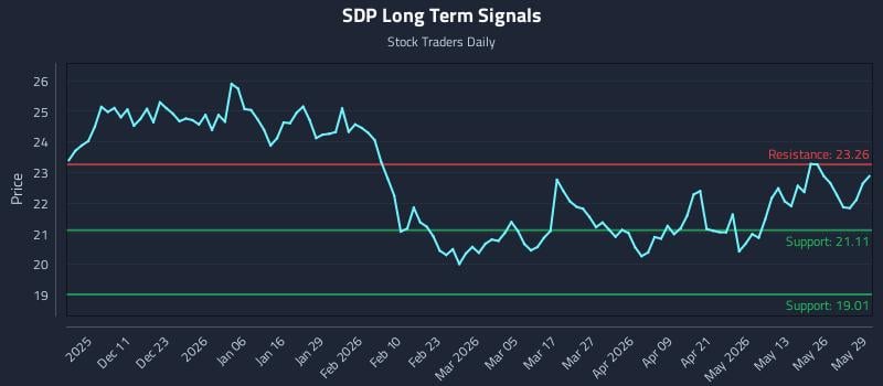 SDP Long Term Analysis for June 1 2026