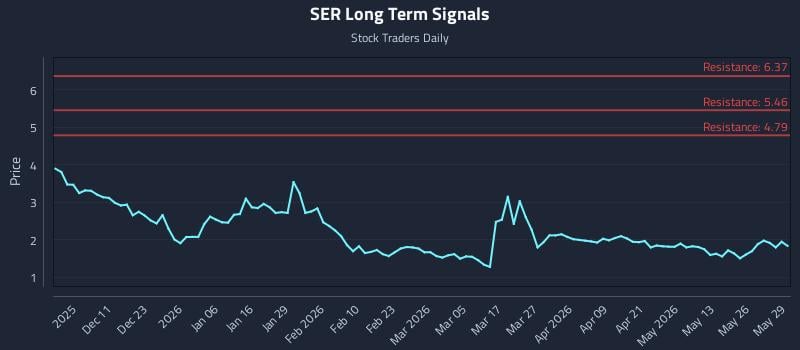 SER Long Term Analysis for June 1 2026 SER Long Term Analysis for June 1 2026