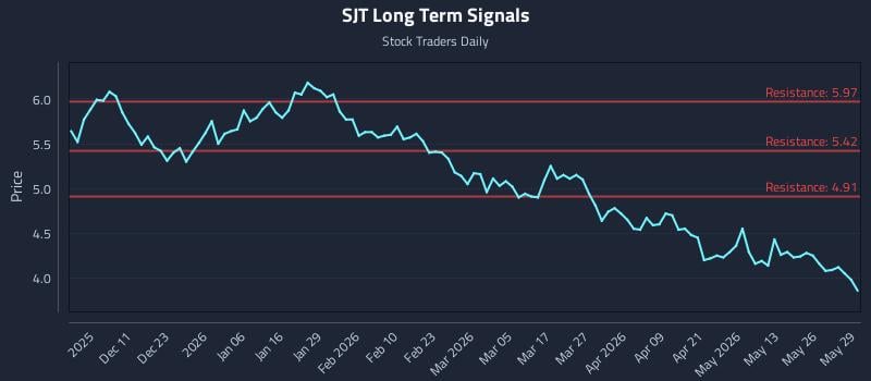 SJT Long Term Analysis for June 1 2026 SJT Long Term Analysis for June 1 2026