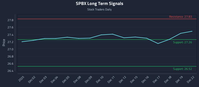 SPBX Long Term Analysis for June 1 2026