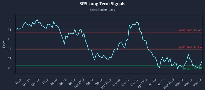 SRS Long Term Analysis for June 1 2026 SRS Long Term Analysis for June 1 2026