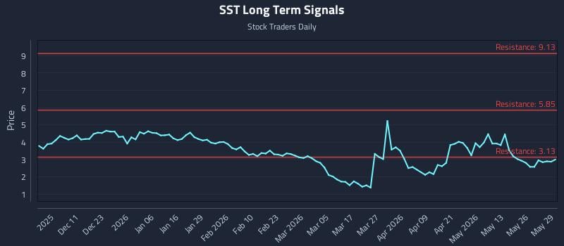 SST Long Term Analysis for June 1 2026 SST Long Term Analysis for June 1 2026