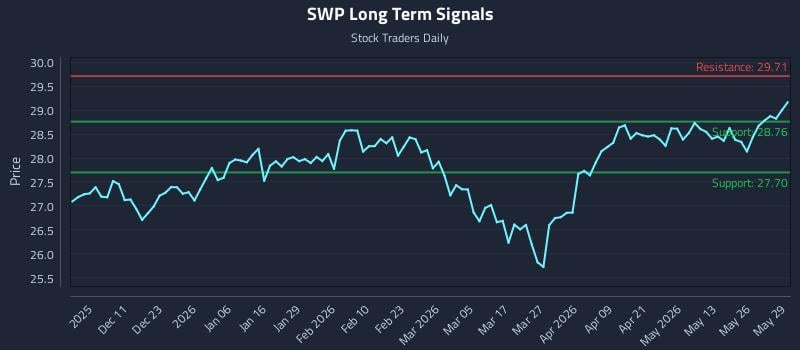 SWP Long Term Analysis for June 1 2026 SWP Long Term Analysis for June 1 2026