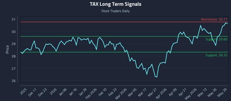TAX Long Term Analysis for June 1 2026 TAX Long Term Analysis for June 1 2026