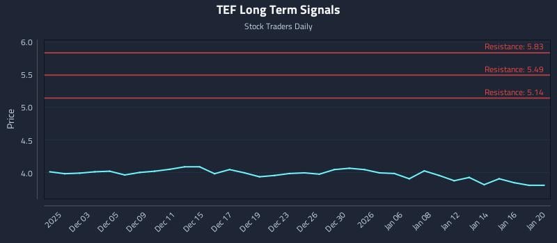 TEF Long Term Analysis for June 1 2026 TEF Long Term Analysis for June 1 2026