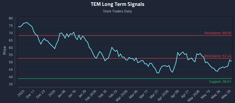 TEM Long Term Analysis for June 1 2026 TEM Long Term Analysis for June 1 2026