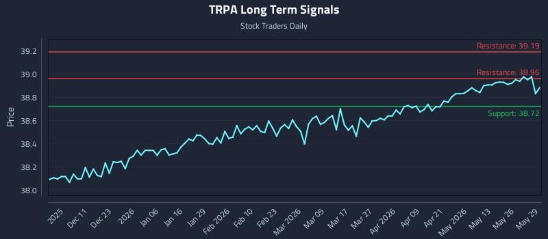 TRPA Long Term Analysis for June 1 2026 TRPA Long Term Analysis for June 1 2026