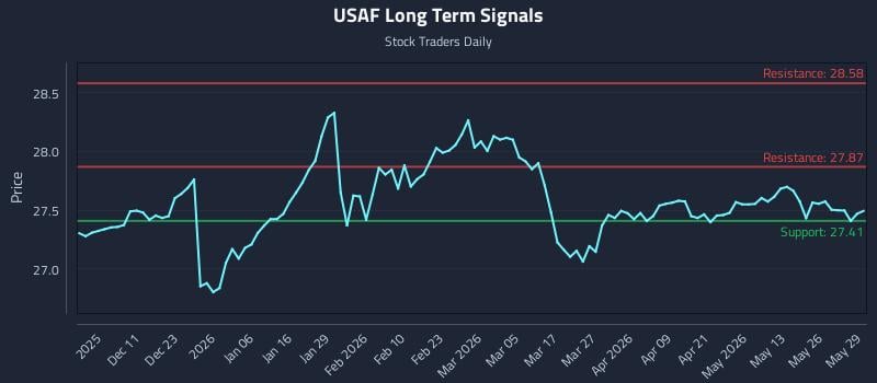 USAF Long Term Analysis for June 1 2026 USAF Long Term Analysis for June 1 2026