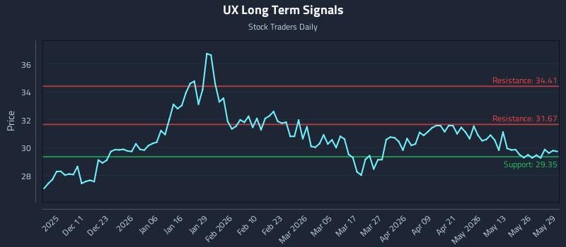 UX Long Term Analysis for June 1 2026 UX Long Term Analysis for June 1 2026