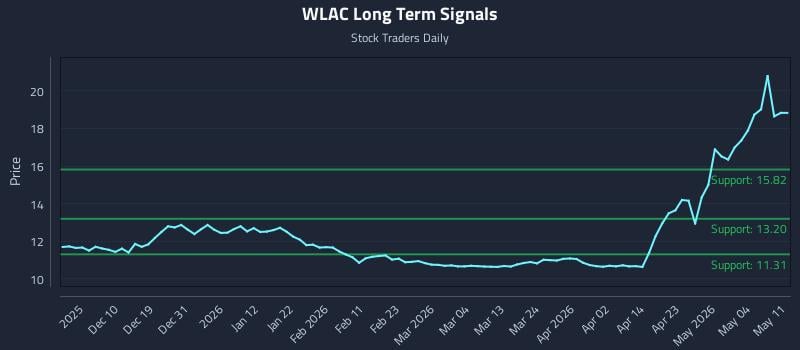WLAC Long Term Analysis for June 1 2026 WLAC Long Term Analysis for June 1 2026