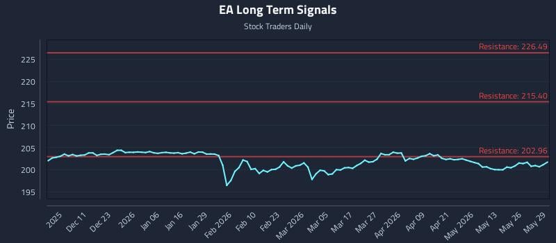 EA Long Term Analysis for June 1 2026 EA Long Term Analysis for June 1 2026