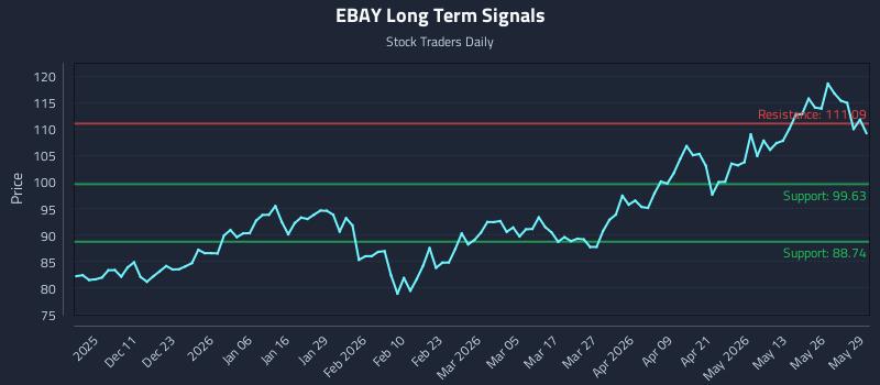 Responsive Playbooks and the EBAY Inflection