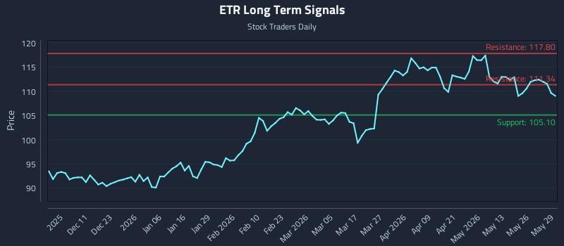 ETR Long Term Analysis for June 1 2026