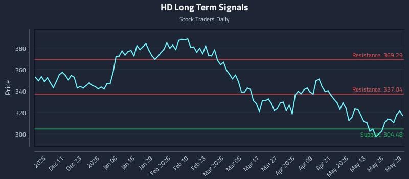 HD Long Term Analysis for June 1 2026 HD Long Term Analysis for June 1 2026