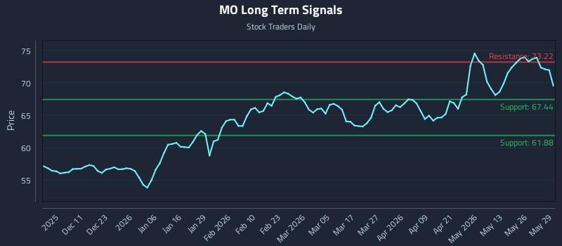 MO Long Term Analysis for June 1 2026 MO Long Term Analysis for June 1 2026