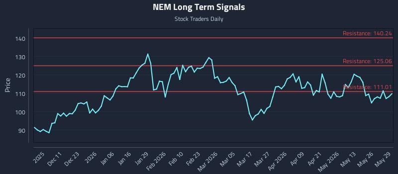 NEM Long Term Analysis for June 1 2026