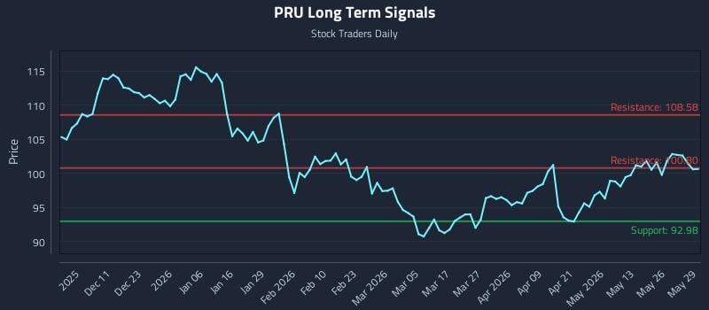 PRU Long Term Analysis for June 1 2026 PRU Long Term Analysis for June 1 2026
