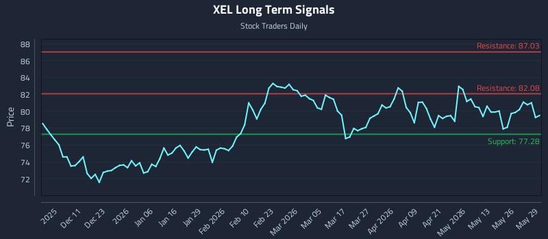 XEL Long Term Analysis for June 1 2026