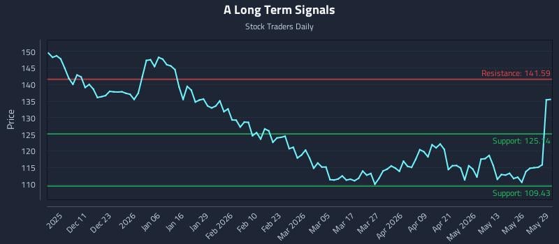 A Long Term Analysis for June 1 2026 A Long Term Analysis for June 1 2026