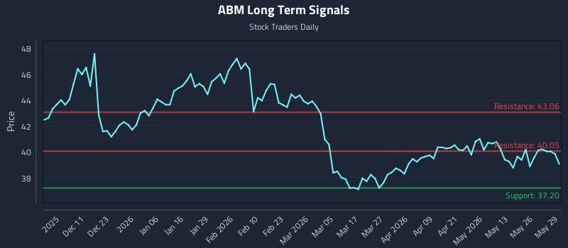 ABM Long Term Analysis for June 1 2026 ABM Long Term Analysis for June 1 2026