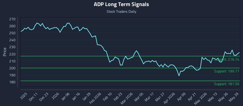 ADP Long Term Analysis for June 1 2026 ADP Long Term Analysis for June 1 2026