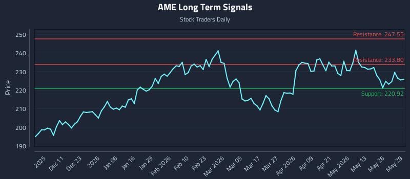 AME Long Term Analysis for June 1 2026 AME Long Term Analysis for June 1 2026