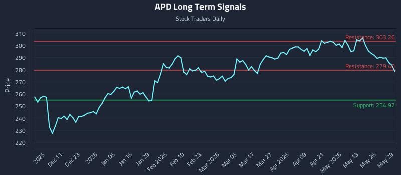 APD Long Term Analysis for June 1 2026 APD Long Term Analysis for June 1 2026
