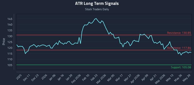 ATR Long Term Analysis for June 1 2026 ATR Long Term Analysis for June 1 2026