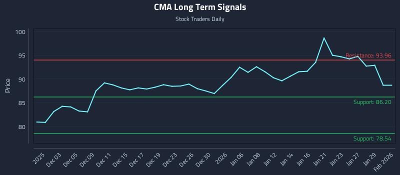 CMA Long Term Analysis for June 1 2026