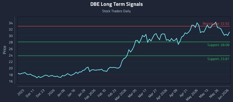 DBE Long Term Analysis for June 1 2026 DBE Long Term Analysis for June 1 2026