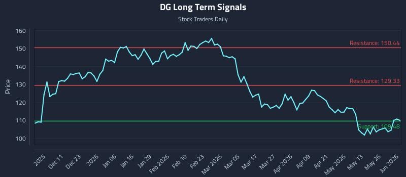 DG Long Term Analysis for June 1 2026 DG Long Term Analysis for June 1 2026