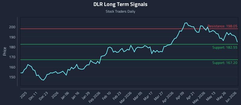 DLR Long Term Analysis for June 1 2026 DLR Long Term Analysis for June 1 2026