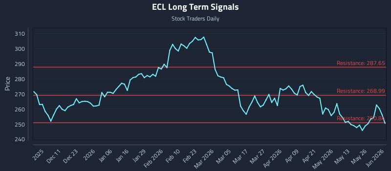 ECL Long Term Analysis for June 1 2026 ECL Long Term Analysis for June 1 2026