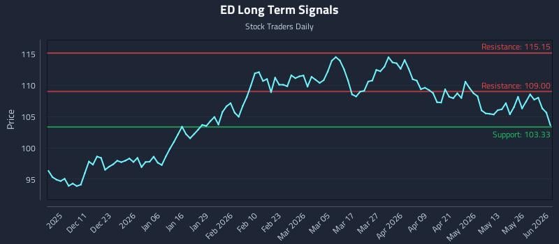 ED Long Term Analysis for June 1 2026 ED Long Term Analysis for June 1 2026