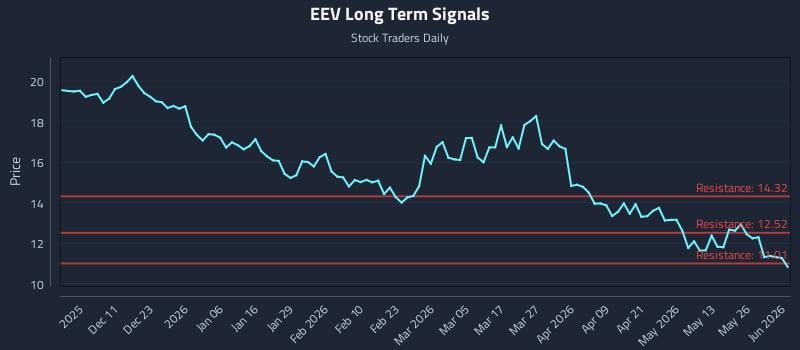 EEV Long Term Analysis for June 1 2026 EEV Long Term Analysis for June 1 2026