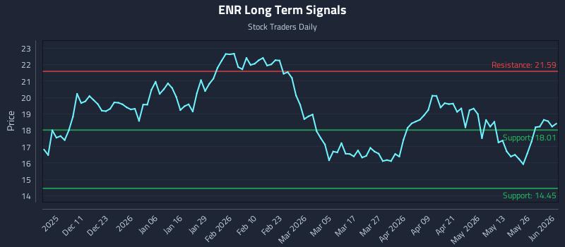 ENR Long Term Analysis for June 1 2026 ENR Long Term Analysis for June 1 2026