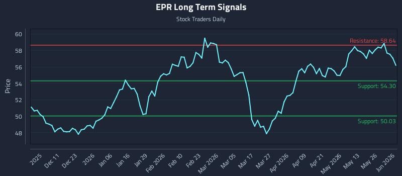 EPR Long Term Analysis for June 1 2026 EPR Long Term Analysis for June 1 2026