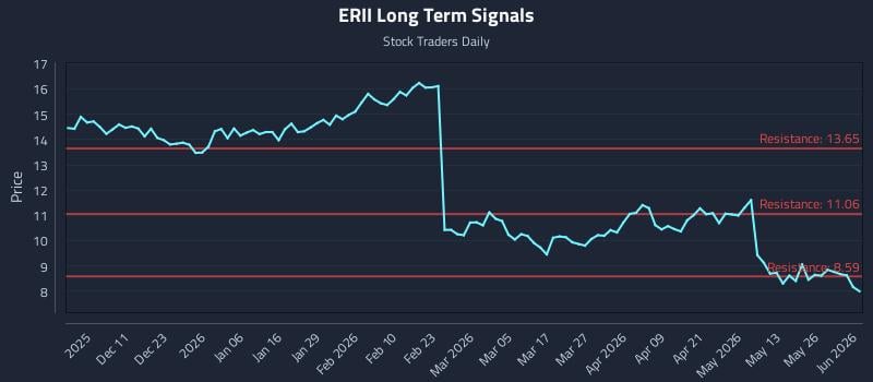 ERII Long Term Analysis for June 1 2026 ERII Long Term Analysis for June 1 2026
