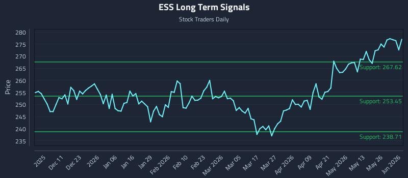 ESS Long Term Analysis for June 1 2026 ESS Long Term Analysis for June 1 2026