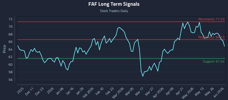 FAF Long Term Analysis for June 1 2026 FAF Long Term Analysis for June 1 2026