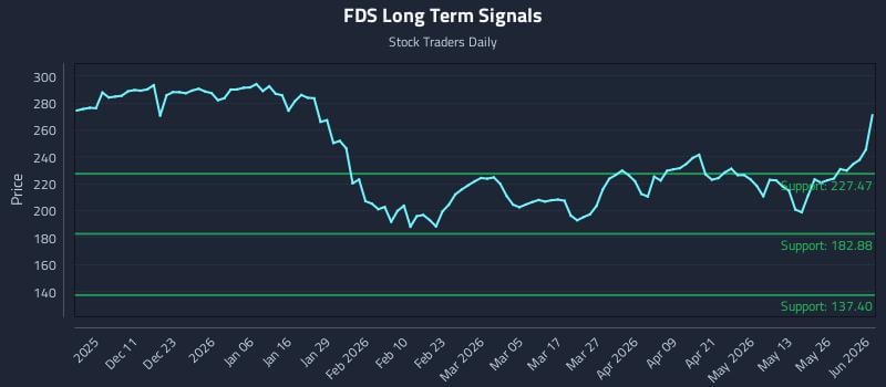 FDS Long Term Analysis for June 1 2026 FDS Long Term Analysis for June 1 2026