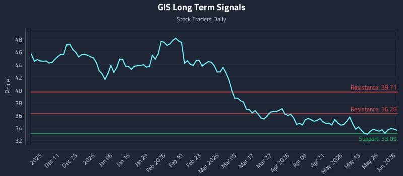 GIS Long Term Analysis for June 1 2026 GIS Long Term Analysis for June 1 2026