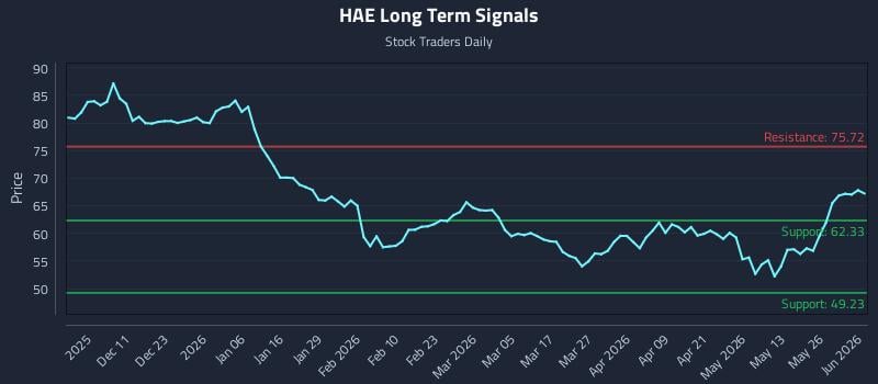 HAE Long Term Analysis for June 1 2026 HAE Long Term Analysis for June 1 2026