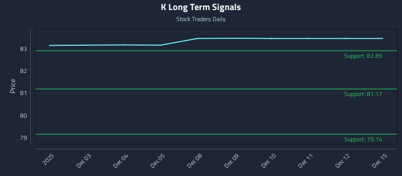 K Long Term Analysis for June 2 2026