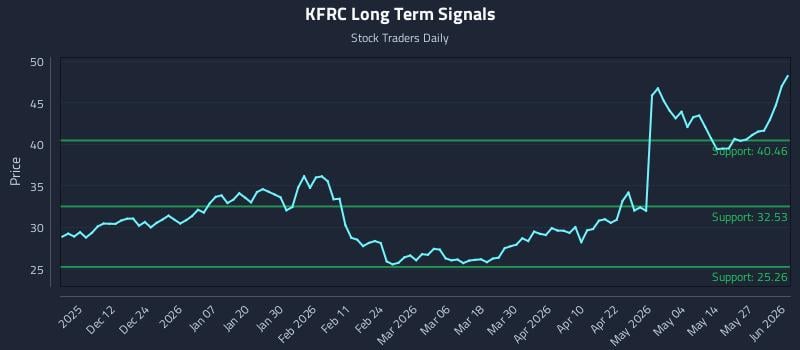 KFRC Long Term Analysis for June 2 2026 KFRC Long Term Analysis for June 2 2026