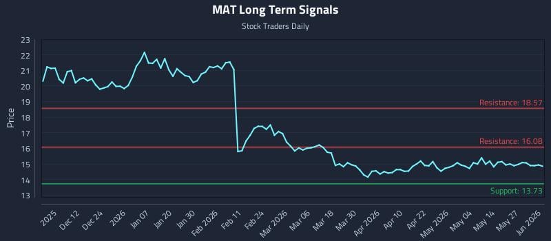 MAT Long Term Analysis for June 2 2026 MAT Long Term Analysis for June 2 2026
